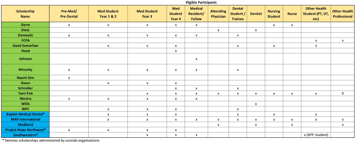 CAHM Participants